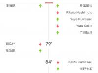 开云体育登录-关于申花射门效率提升，中场传球准确率攀升的信息