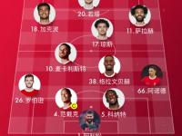开云体育入口-利物浦亚洲行：新援全登机基耶萨缺席26日香港战米兰的简单介绍