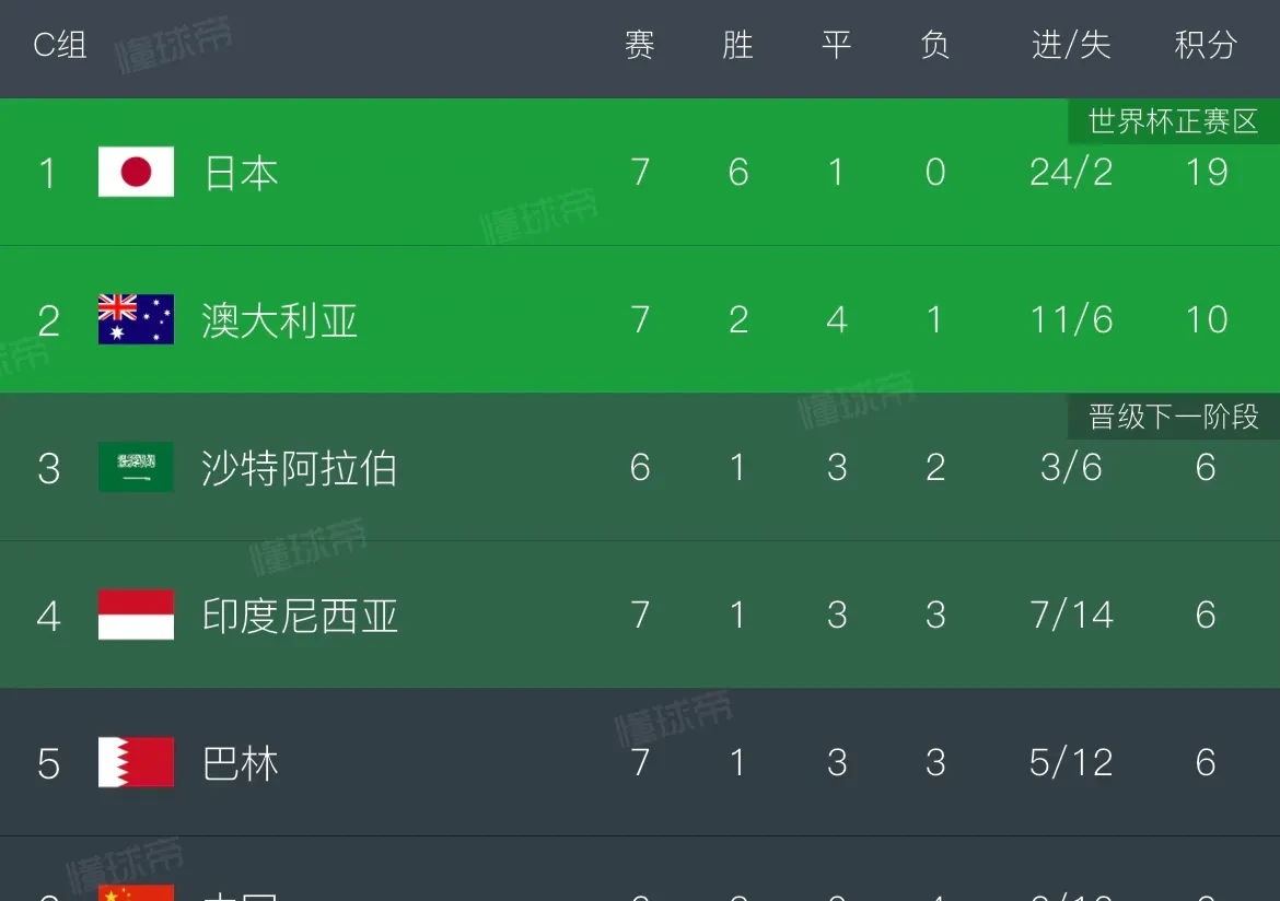 日本球队战胜对手，晋级历史性时刻