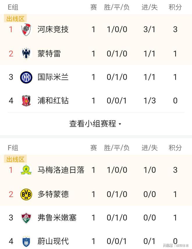 世俱杯亚洲区球队表现分析(世俱杯亚洲杯)