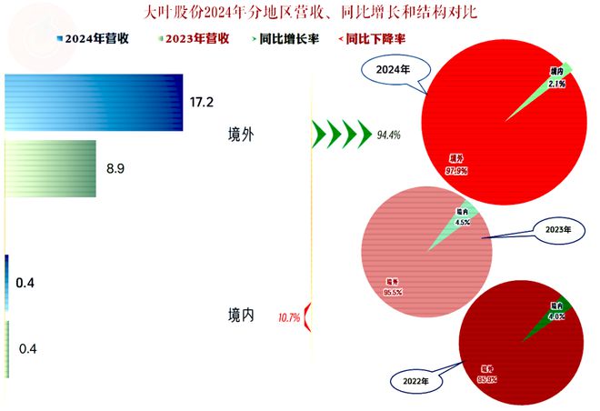 摩洛哥瓦赫达连续不败，争冠形势一片大好(摩洛哥瓦尔扎扎特)