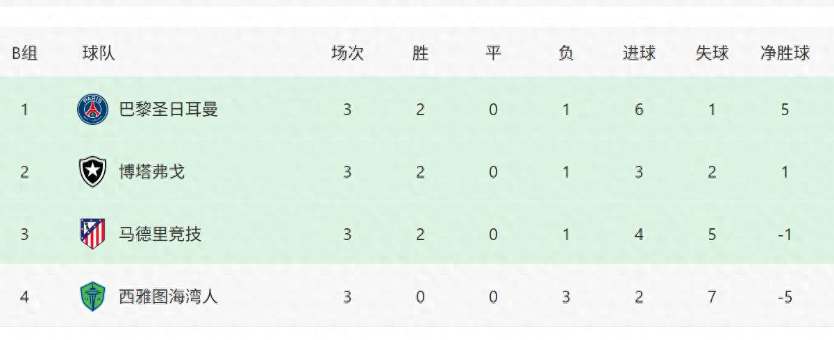 关于世俱杯-格刀87分钟绝杀马竞1-0成首支出局欧洲球队的信息