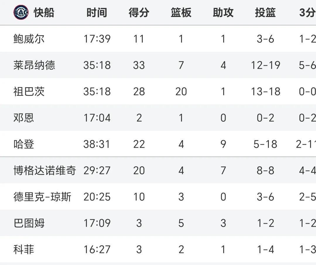 联赛排名更新，领头羊意外争议，欧洲球场竞争白热化