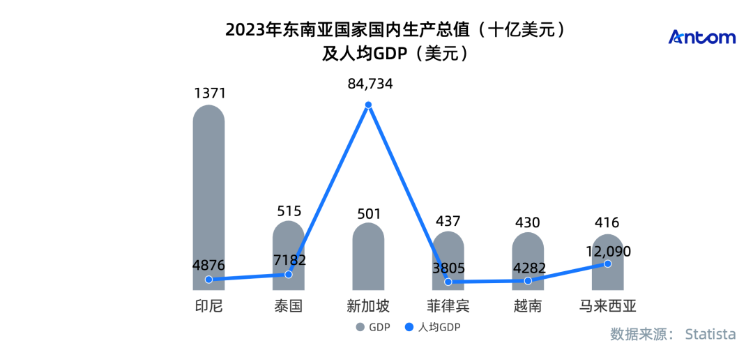 东南亚代表全面崛起，态势强劲